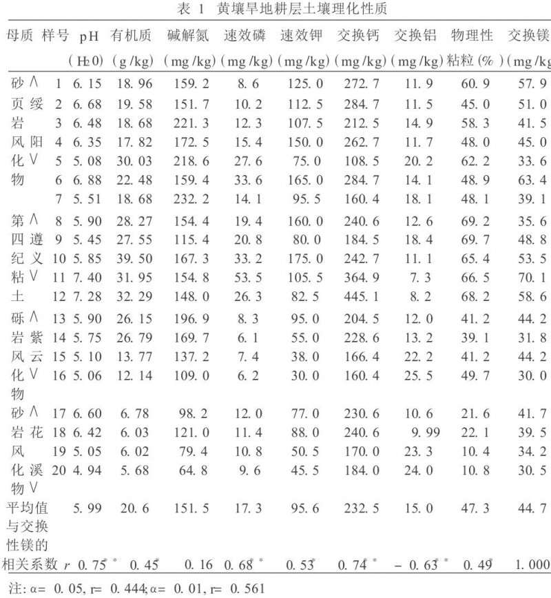 黄壤旱地有效镁的含量与镁肥盆栽效果分析