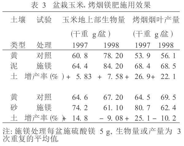 黄壤旱地有效镁的含量与镁肥盆栽效果分析