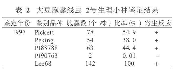 盆栽大豆胞囊线虫接种及大豆抗性资源的再评价
