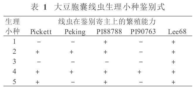 盆栽大豆胞囊线虫接种及大豆抗性资源的再评价
