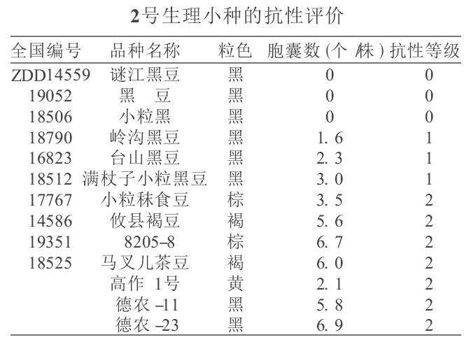 盆栽大豆胞囊线虫接种及大豆抗性资源的再评价