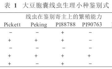 盆栽大豆胞囊线虫接种及大豆抗性资源的再评价