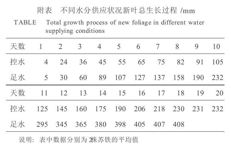 盆栽苏铁展叶规律及叶形控制技术研究
