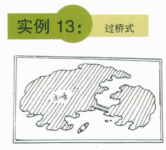 山水盆景怎么构图的方法