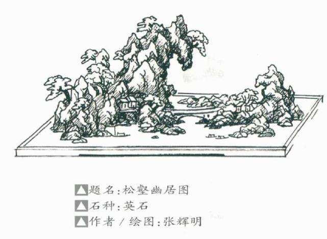 山水盆景怎么构图的方法