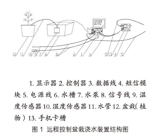 远程控制盆栽怎么浇水的装置