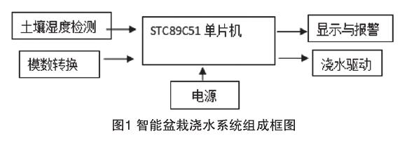 怎么杂志智能盆栽浇水系统的方法 图片
