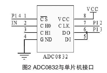 怎么杂志智能盆栽浇水系统的方法 图片