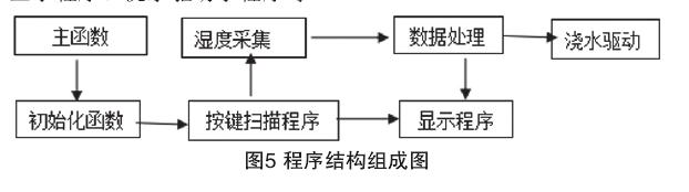 怎么杂志智能盆栽浇水系统的方法 图片