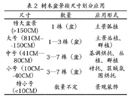 盆景艺术怎么庭院景观赏