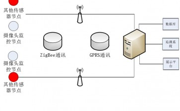 盆景种植过程追溯及营销管理系统概述