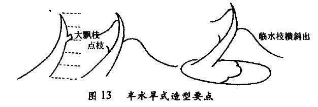 半水旱式盆景怎么配盆造型的4个方法