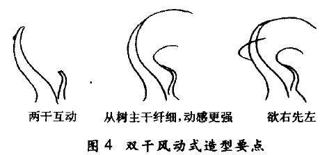 双干风动式盆景怎么配盆造型