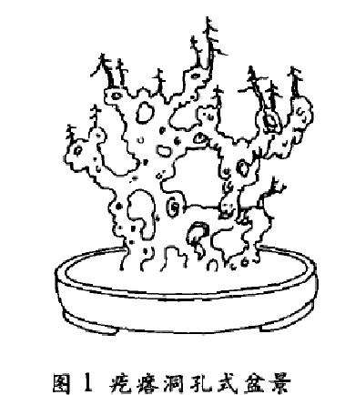 怪异型盆景怎么配盆造型