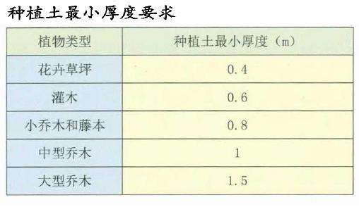园林景观怎么营造的便携手册