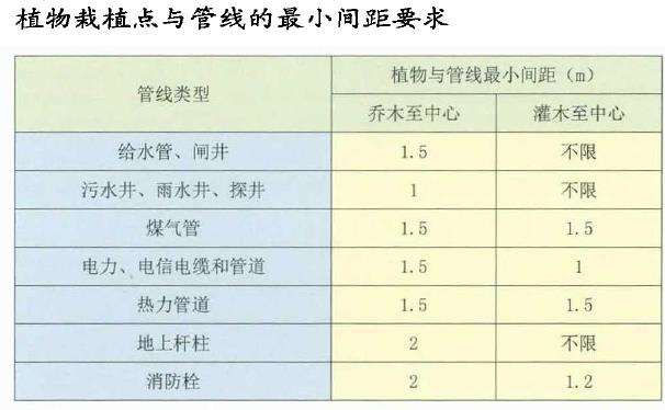 园林景观怎么营造的便携手册