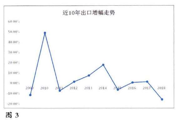 2020年盆花产销发展趋势和方向 图片