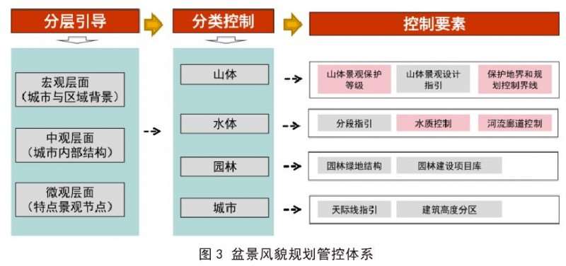 柳州打造成天下第一山水盆景城市