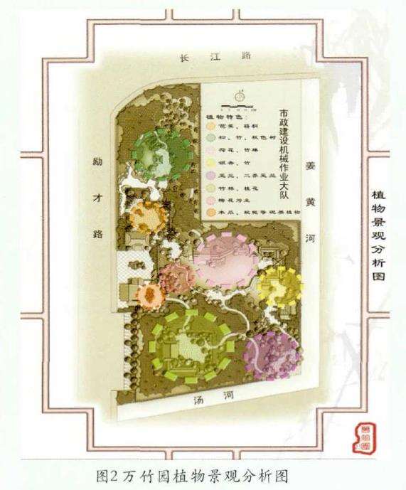 姜堰万竹园怎么植物配置