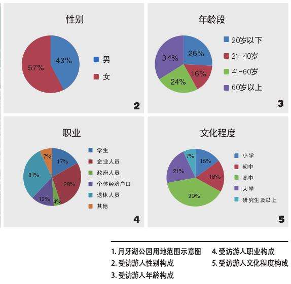 城市滨水公园公共设施服务功能评价的研究