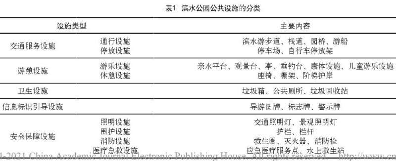 城市滨水公园公共设施服务功能评价的研究
