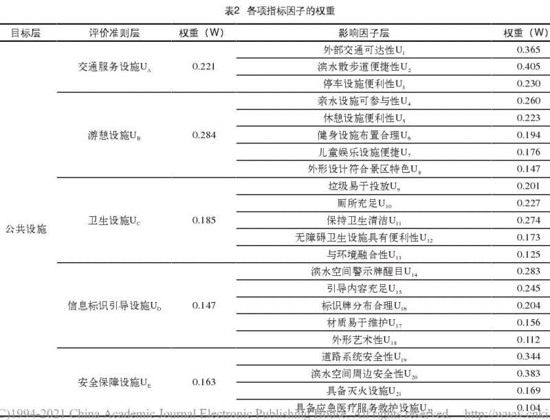 城市滨水公园公共设施服务功能评价的研究