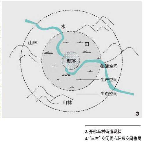 川南乡村聚居点空间重构的3个策略