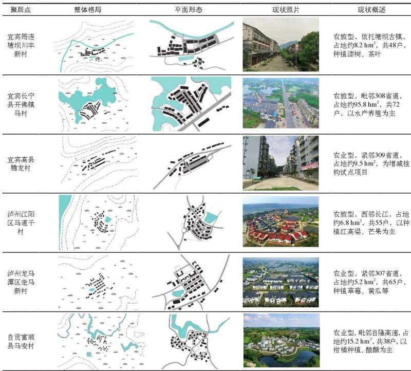 川南乡村聚居点的3个现状及问题 图片