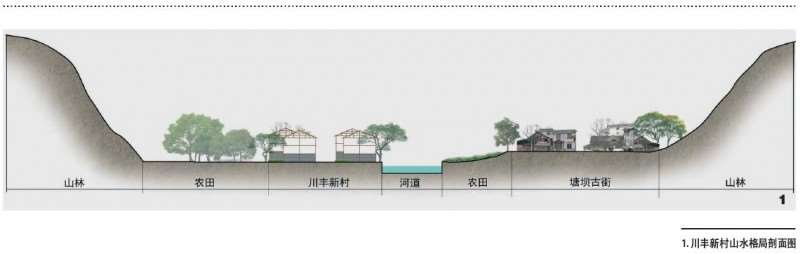 川南乡村聚居点的3个现状及问题