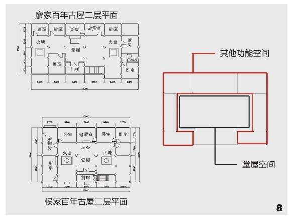 桂北壮族传统聚落景观的2个基因识别