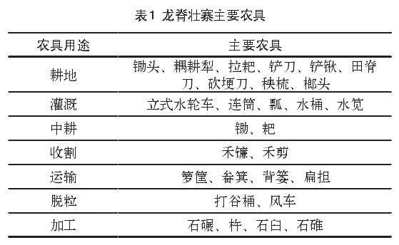 桂北壮族传统聚落景观的2个基因识别