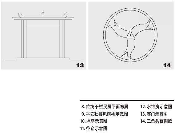 桂北壮族传统聚落景观的2个基因识别