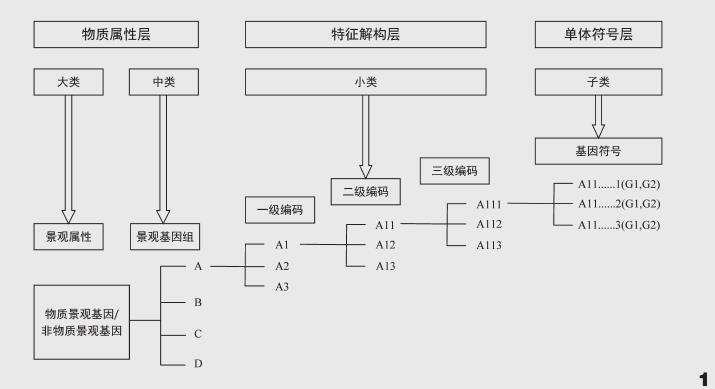 桂北壮族传统聚落景观的3个研究