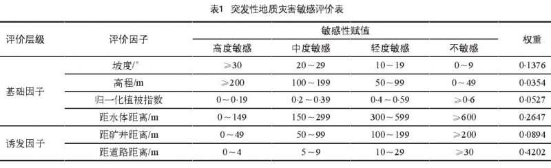 景观地质敏感安全格局怎么构建