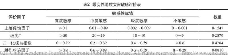 景观地质敏感安全格局怎么构建