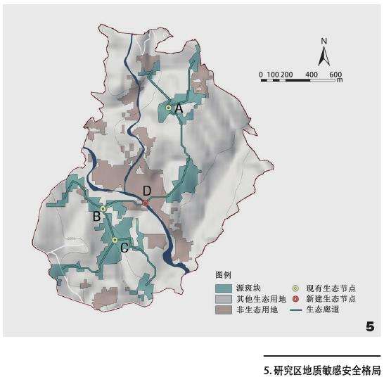 景观地质敏感安全格局怎么构建