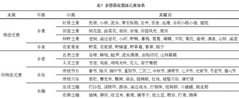 基于乡愁记忆的桃花小镇的3个规划策略