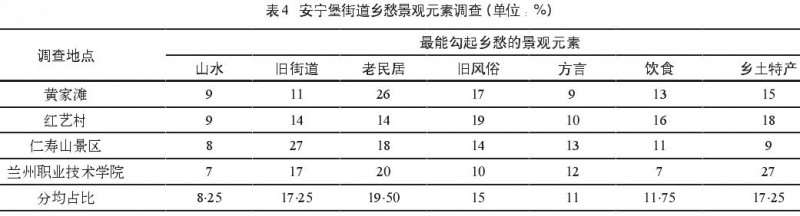 基于乡愁记忆的桃花小镇的3个规划策略