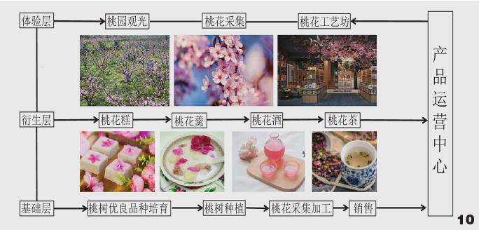 安宁堡桃花小镇的3个乡愁记忆提炼