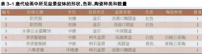 以唐三彩为主体的唐代盆钵