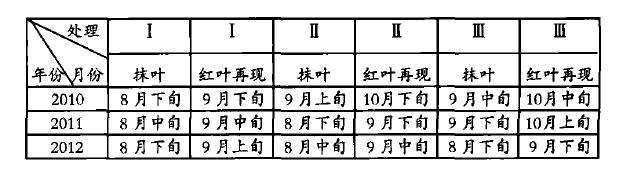 一种乔木状加今大紫荆苗木培育方法