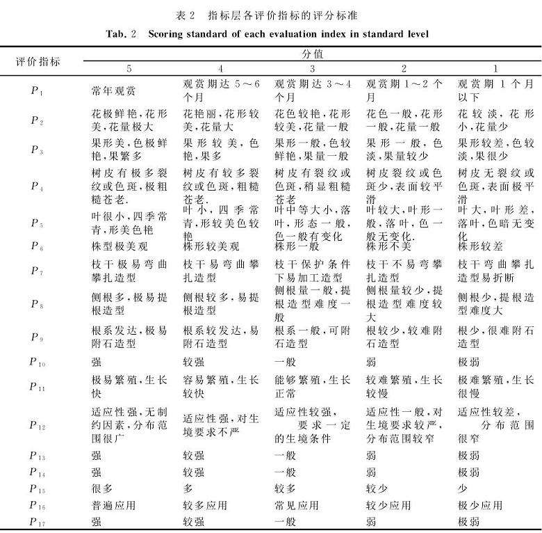 大别山区野生木本盆景植物资源综合评价