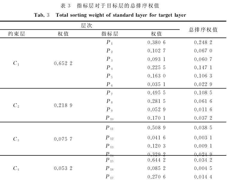 大别山区野生木本盆景植物资源综合评价