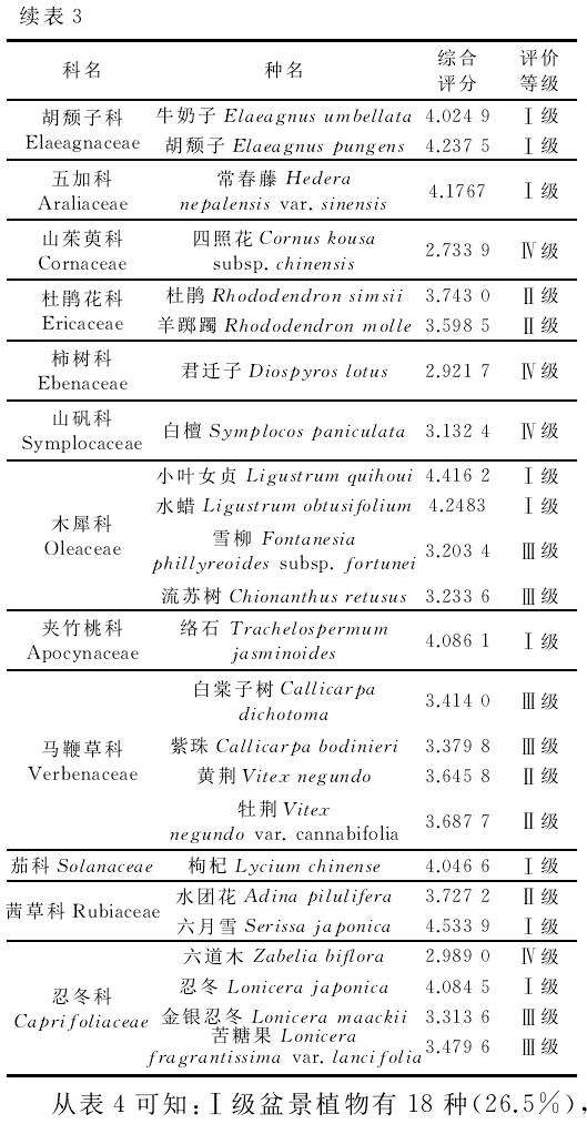 大别山区野生木本盆景植物资源综合评价