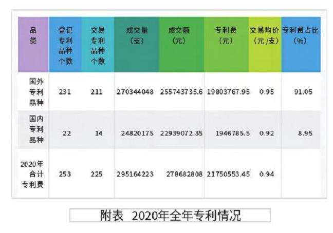 鲜切花产销乘势而上