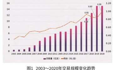 2020年鲜切花产业发展 乘风破浪