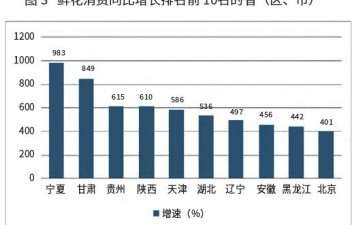 2020年 花卉零售花店经营数据分析