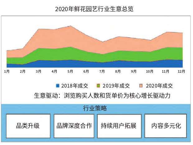 天猫鲜花园对8大消费人群的具体分析