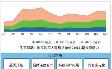 天猫鲜花园对8大消费人群的具体分析