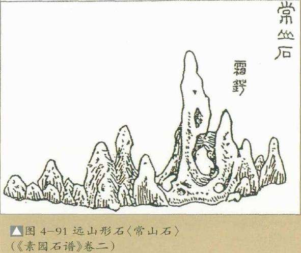 宋代观赏石的分类和鉴赏法作以系统研究